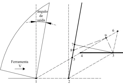 FIGURA 2.16 – Diagrama esquemático mostrando os modos de deformação  alternativo na usinagem (KOMANDURI &amp; TURKOVICH, 1981)