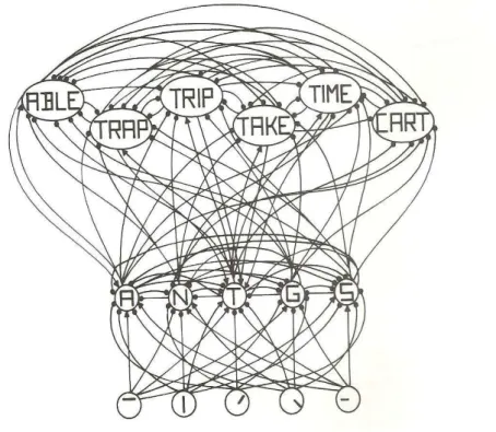 Ilustração 12 - Modelo de ativação interativa do reconhecimento de palavras  FONTE: STERNBERG, 2000