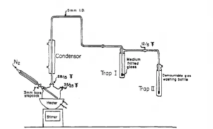 Figura 4: Sistema horizontal de hidrólise de ditiocarbamatos (Cullen, 1964). 