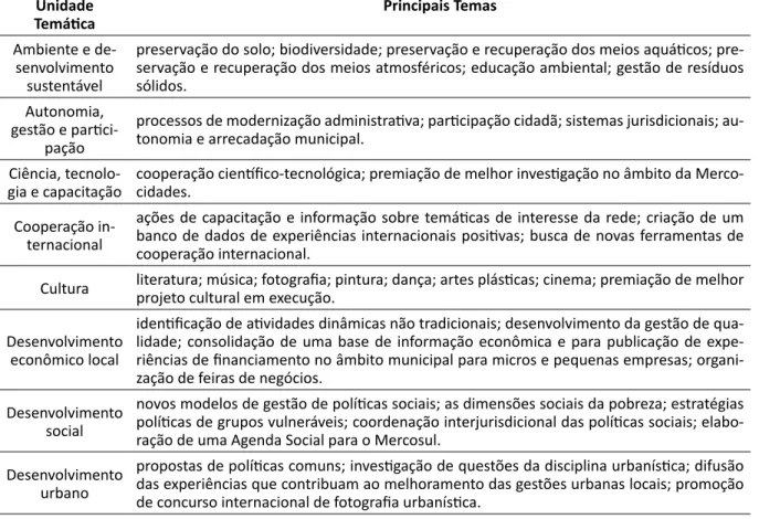 Tabela 3 – Unidades Temáticas Unidade  