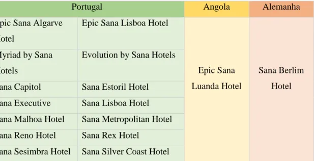Tabela 2.1- Hotéis por País 