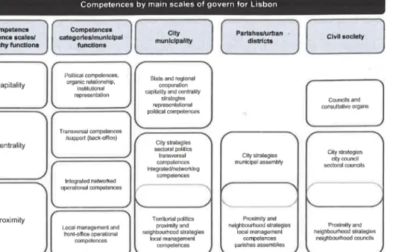 Figure  4.  Global  vision  for  the  Lisbon  political  and  administrative  strategies.