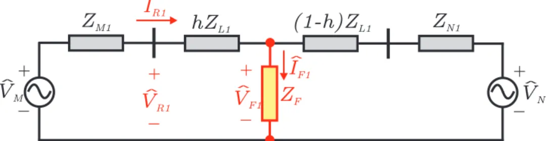 Figura 2.3. Circuitos de sequência para uma falta trifásica.