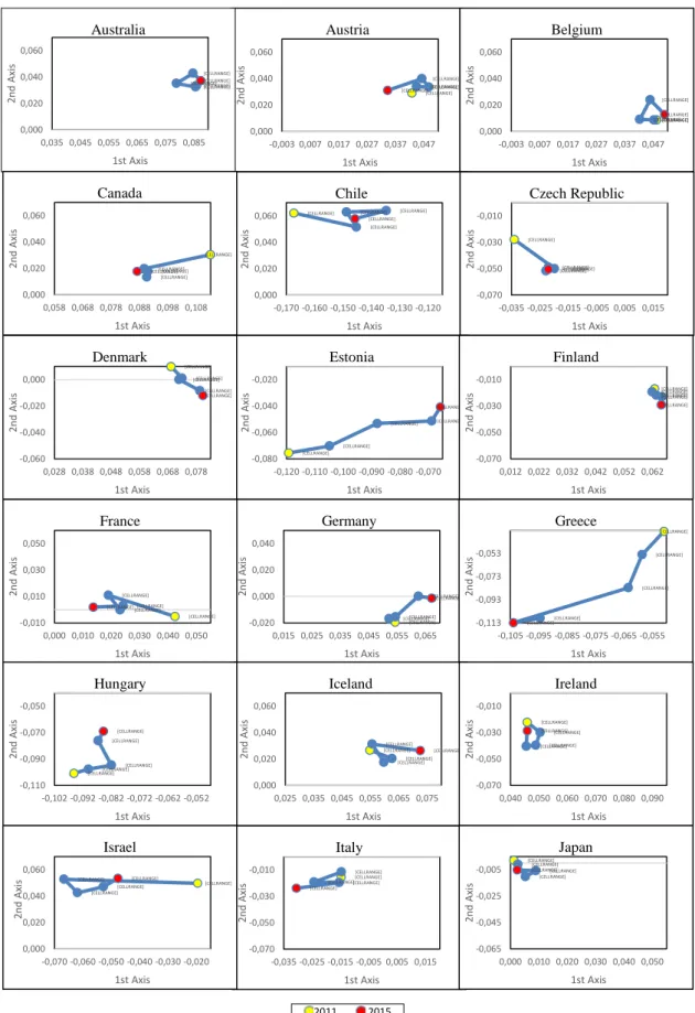Figure 7: Countries’ trajectories in the plan [1, 2] 