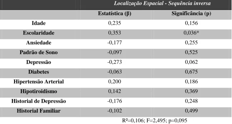Tabela 11: Relação entre as variáveis clinicas e sociodemográficas e o Teste de  Localização Espacial (sequência inversa) da WAIS-III