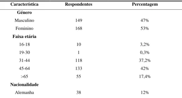 Tabela 7 - Características sociodemográficas dos respondentes 