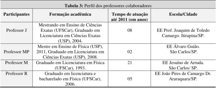 Tabela 3: Perfil dos professores colaboradores  Participantes  Formação acadêmica   Tempo de atuação 