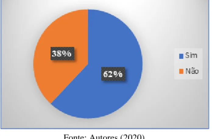 Gráfico 7 - Percentual de alunos moradores de Barra do Garças, Pontal do Araguaia ou Aragarças 