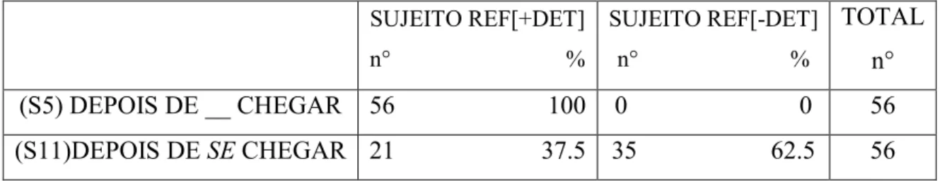 Tabela 11 PARALELISMO 3 (S5 S11)