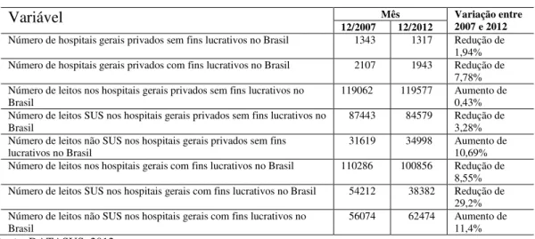 Tabela 8  –  Caracterização dos hospitais gerais privados no Brasil 