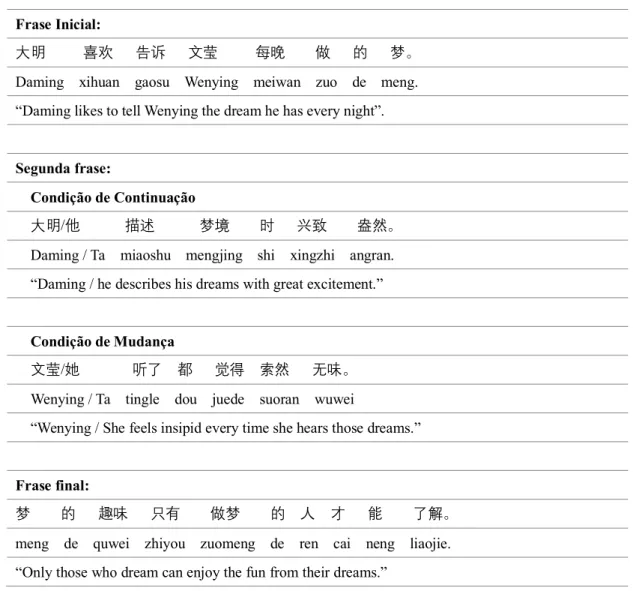 Tabela 11 - Texto exemplar testado na experiência 2, Yang et al. (1999:727). 