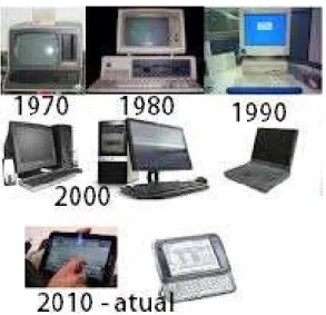 Figure 9 - Evolução dos Computadores 