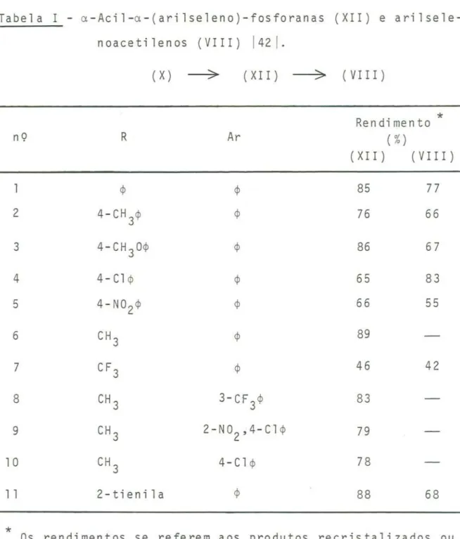 Tabela I - a-Aci1-a-(ari1se1eno)-fosforanas (XII) e ari1se1e- ari1se1e-noaceti1enos (VIII) 142 I