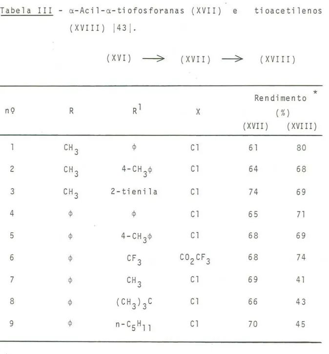 Tabela III - a-Aci1-a-tiofosforanas (XVII) e tioaceti1enos (XVIII) 1431.