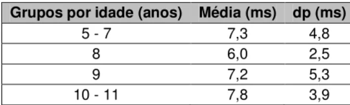 Figura 1: Exemplo dos parâmetros do Random Gap Detection Test (RGDT) 