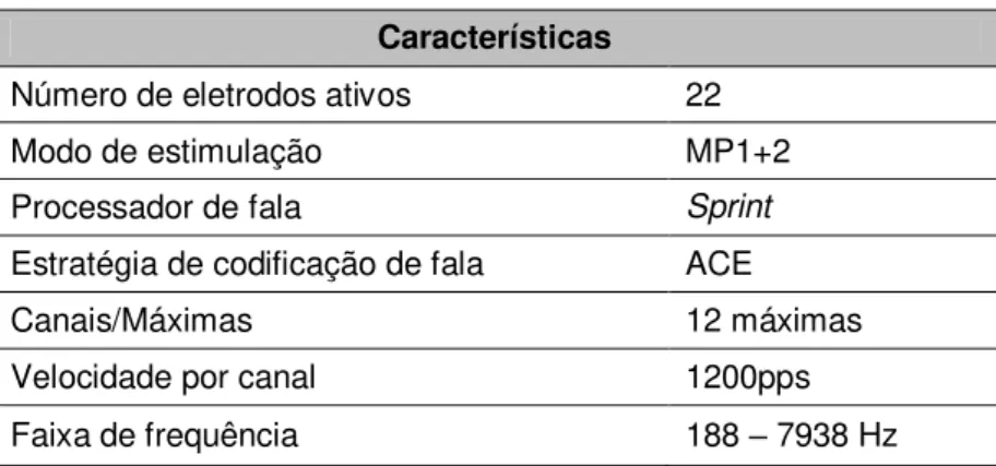 Gráfico 1 – Causas de exclusão e número de pacientes excluídos durante a seleção do GE 