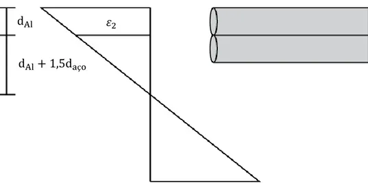 Fig. 3.17 – Relação entre deformações dos fios da primeira e da segunda camada. 