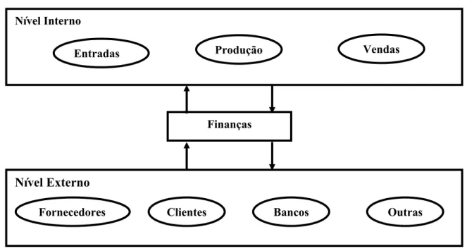 Figura 3 - Atividade de Finanças 