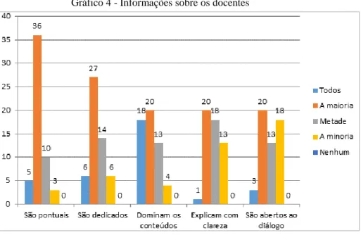 Gráfico 4 - Informações sobre os docentes 