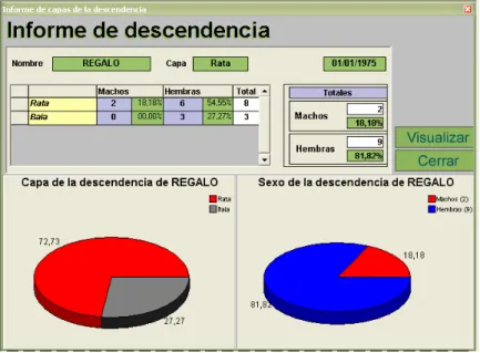 Figura 17. Informação sobre a descendência de Regalo: frequências absolutas e relativas do número de  rodutos por classe de sexo e de pelagem e representação gráfica das respectivas percentagens