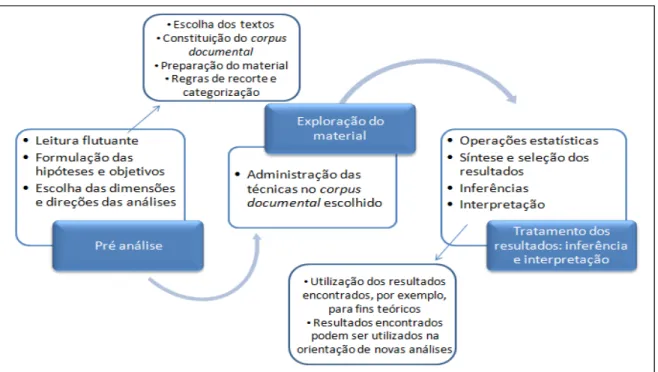 Figura 1. Sistematização do caminho metodológico trilhado.