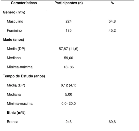 Tabela 1 - Características sociodemográficas da amostra (N = 409), São Paulo- 2014                                  