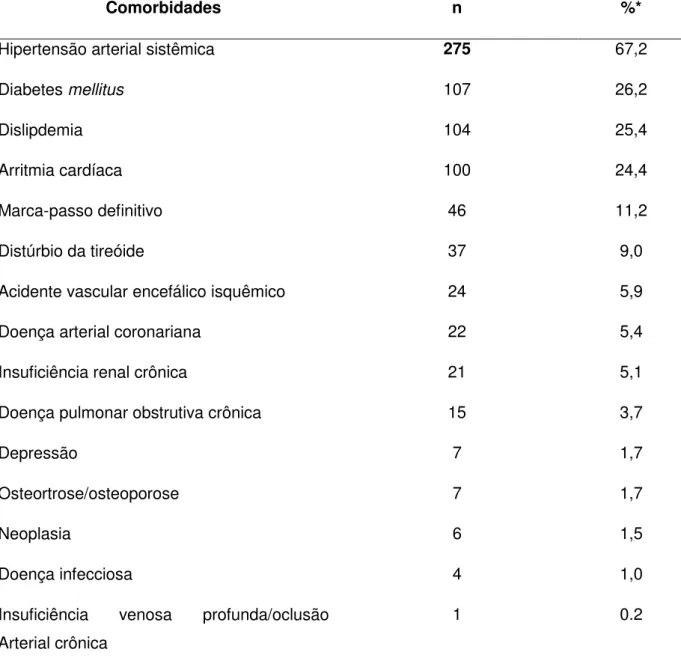 Tabela  3  -  Frequencia  de  participantes  segundo  comorbidades  (N=409),  São  Paulo - 2014 