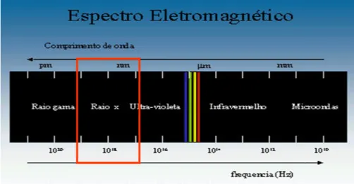 Figura  3.4:  Espectro  (retângulo vermelho).