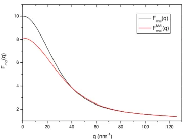 Figura 3.10: Fator de forma da molécula de H 2 O,  F mol (q ) , obtido utilizando  distribuição  de  densidade  eletrônica  e  F mol MAI (q )   alcançado  através  do  modelo atômico independente (CHAN e DOI, 1983)