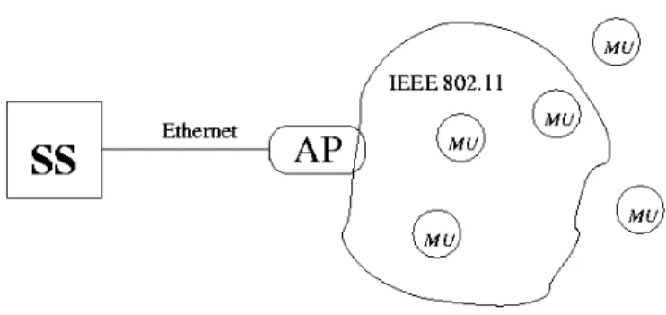 Figura 1.1: Ambiente de testes utilizado.