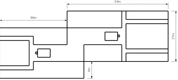 Figura 1.2: Representa¸c˜ ao dos ambientes utilizados para execu¸c˜ ao dos experimentos.