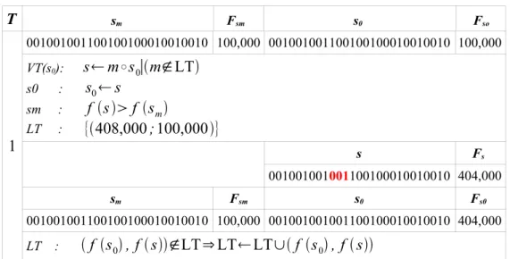Tabela 16: TSAdHoc: execução do algoritmo, em T=1