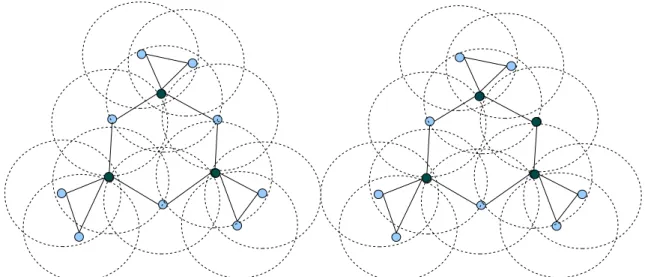 Figura 4: DS(G) não é Connected Dominant SetFigura 2: DS(G) não é Independent Dominant SetFigura1: G com um Independent Dominant Set