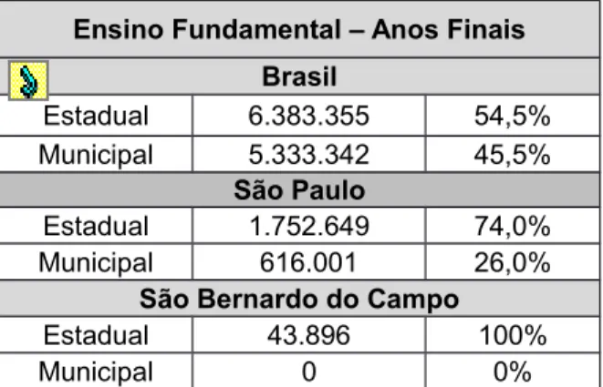 Tabela 4 – Dados referentes à matrícula inicial no Ensino Fundamental – Anos Finais no ensino regular das redes estaduais e municipais.