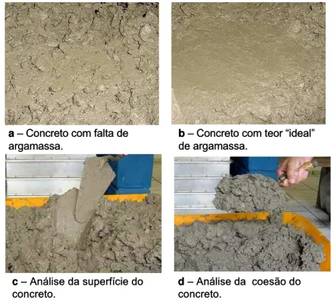 Figura 2.7 - Ensaio de verificação de teor de argamassa, em concretos com adição de sílica ativa