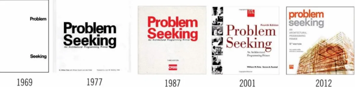 Figura 6: Capas das cinco edições do livro Problem Seeking a partir Schermer (2011, p.627)