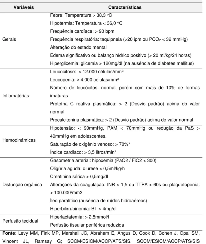 Tabela 2. Critérios diagnósticos de sepse