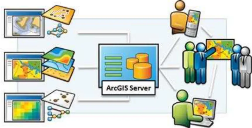 Figura 3.2.1 – Estrutura do software ArcGIS (Esri, 2011)3 