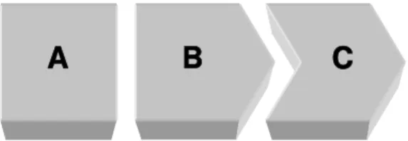 gráfico 02: combinação organizada de elementos díspares  
