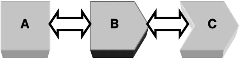 gráfico 05:  relações compatíveis de elementos isolados parcialmente díspares