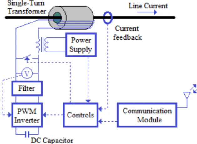 Figure 3 – Transmission line with DPFC devices 