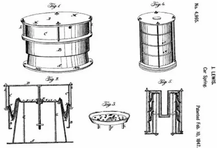 Figura 2.1 – John Lewis US Patent 4,965, – “Pneumatic Spring”  