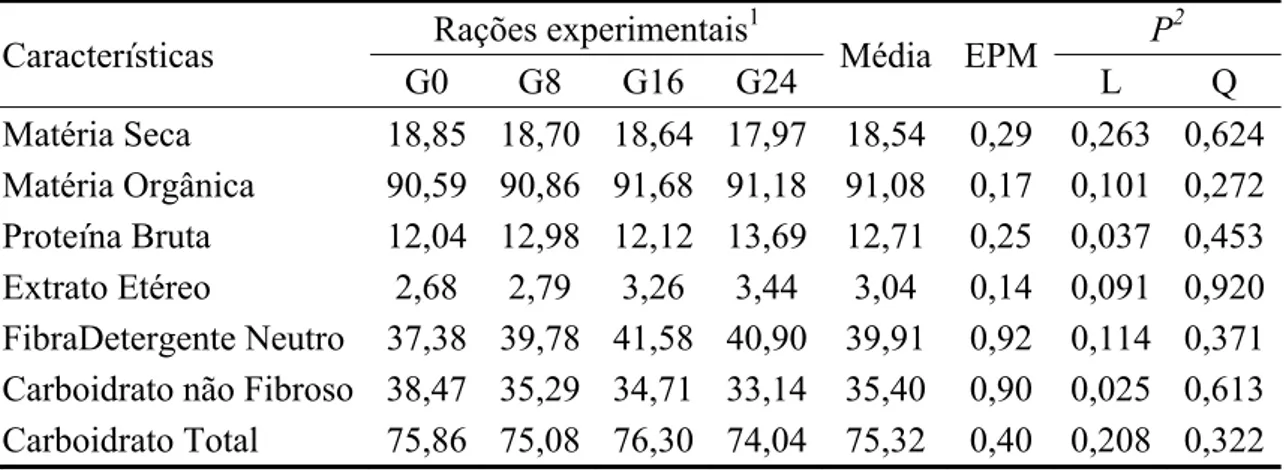 Tabela 8 – Médias ajustadas e erro padrão da média (EPM) da composição das fezes em função das  rações experimentais 