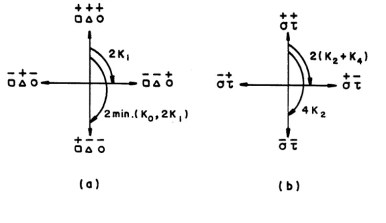 Figura 4: Energias relativas das paredes'de Bloch para o modelo de Jaing triplete (esquerda) e o modelo de Aahkin-Teller (direita)