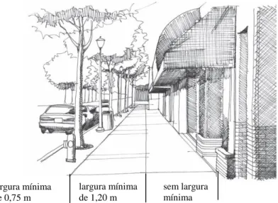 Figura 2.1 – Modelo ideal de passeio (MINISTÉRIO DAS CIDADES, 2006). 