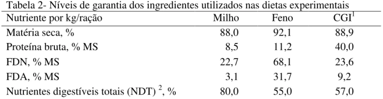 Tabela 2- Níveis de garantia dos ingredientes utilizados nas dietas experimentais 