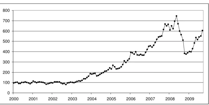 Gráfico 5 – IBrX - Variação acumulada de jan/2000 a set/2009 