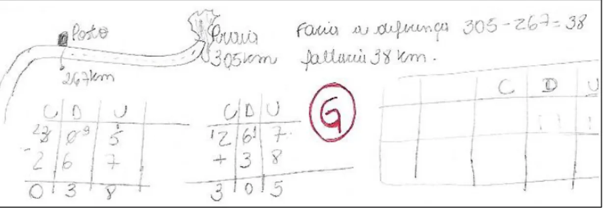 Figura 8 - Solução do problema 2 apresentado por F 