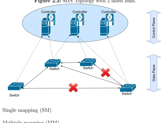 Figure 2.3: SDN Topology with 2 failed links.
