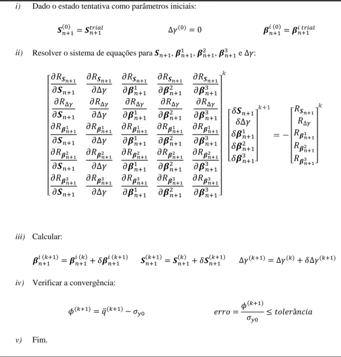 Tabela  3.2  –  Algoritmo  de  resolução  do  sistema  não  linear  para  o  modelo  de  von  Mises  com  endurecimento  cinemático de Chaboche